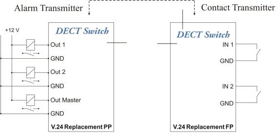 dect-switch-setup-example